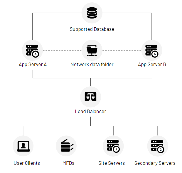 Optimize Nginx High Visitors Config »